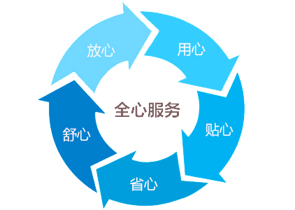 擺管淋雨試驗(yàn)裝置|淋雨試驗(yàn)設(shè)備售后服務(wù)